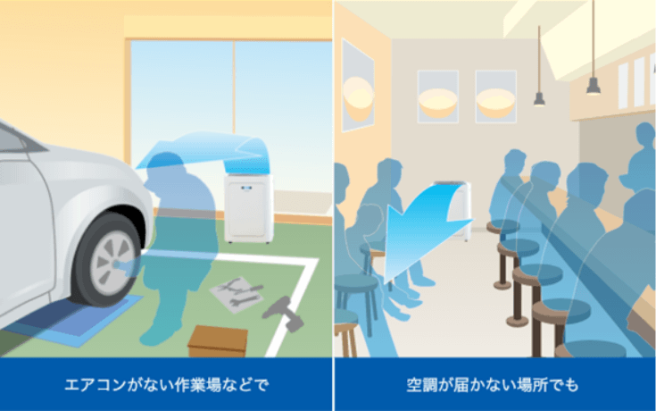 スポット冷暖エアコンはこんなところで活躍します